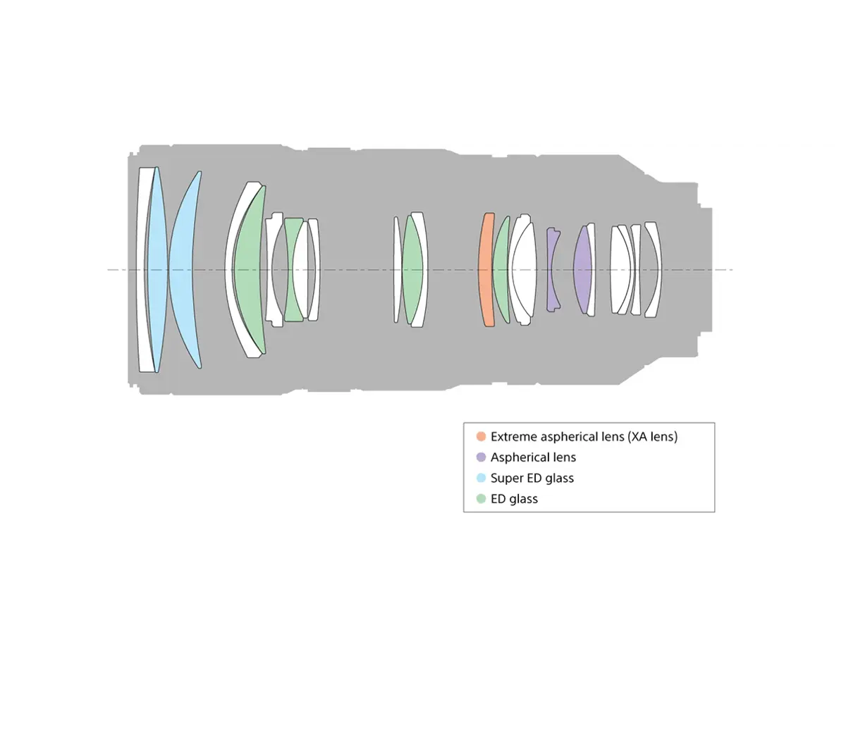 Objectif principal téléobjectif plein format FE 70-200 mm F2.8 GM OSS avec SteadyShot optique Modèle : SEL70200GM – Image 5